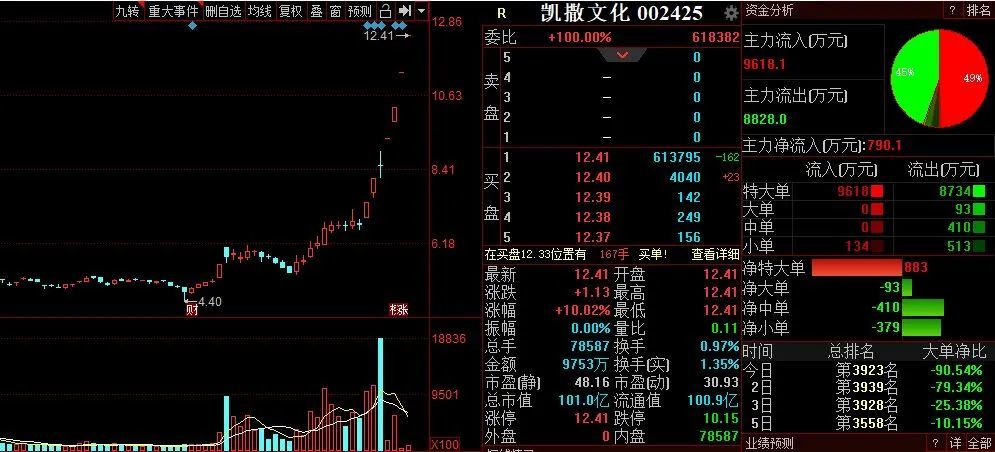 EVTOL概念股第一龙头——探索未来出行的新篇章