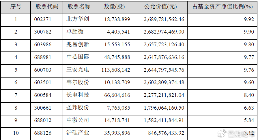 中芯国际股票投资分析