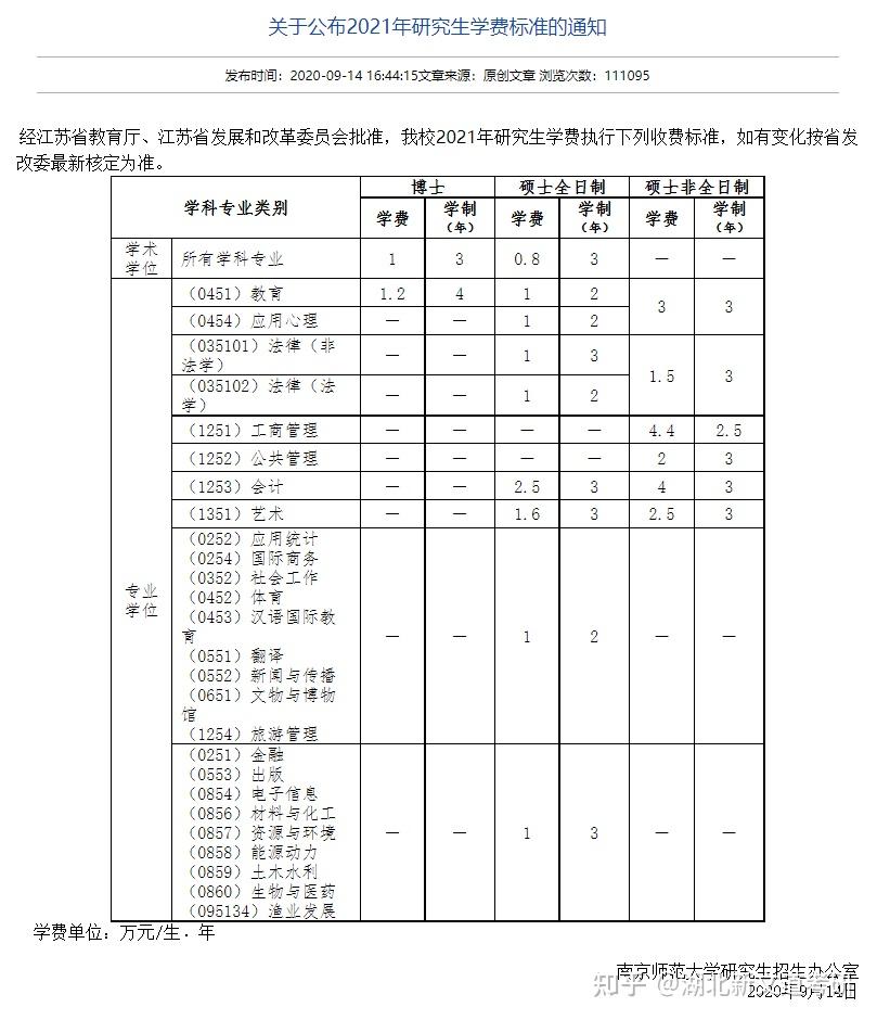 南京师范大学分数线，了解、分析、预测