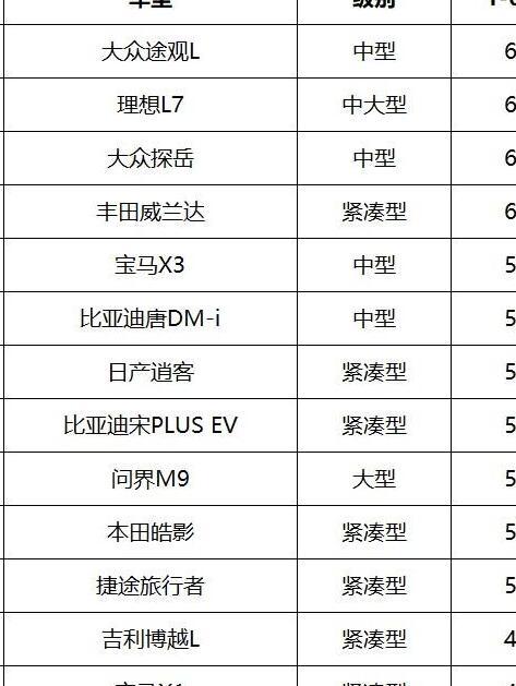 比亚迪汽车销量2024年目标，比亚迪汽车2024年销量目标，比亚迪汽车销量目标2024，比亚迪2024年汽车销量，比亚迪汽车2024年销售，比亚迪汽车2024年销售量，比亚迪汽车2024年销售预测，比亚迪汽车2024年销售目标，比亚迪汽车2024年产量