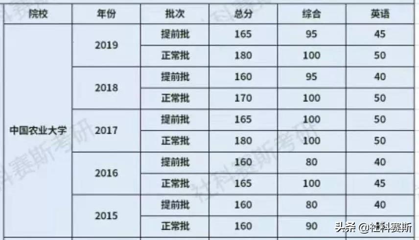 南京农业大学非全日制MBA，培养高素质管理人才的摇篮