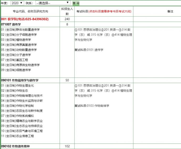 南京农业大学作物学考研科目