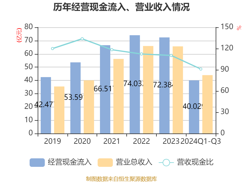 广联达2024能否涨回10？