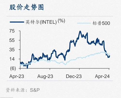 JD股价行情分析