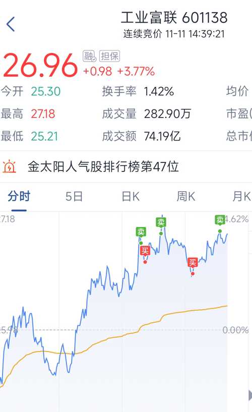 工业富联股票601138，投资机遇与挑战