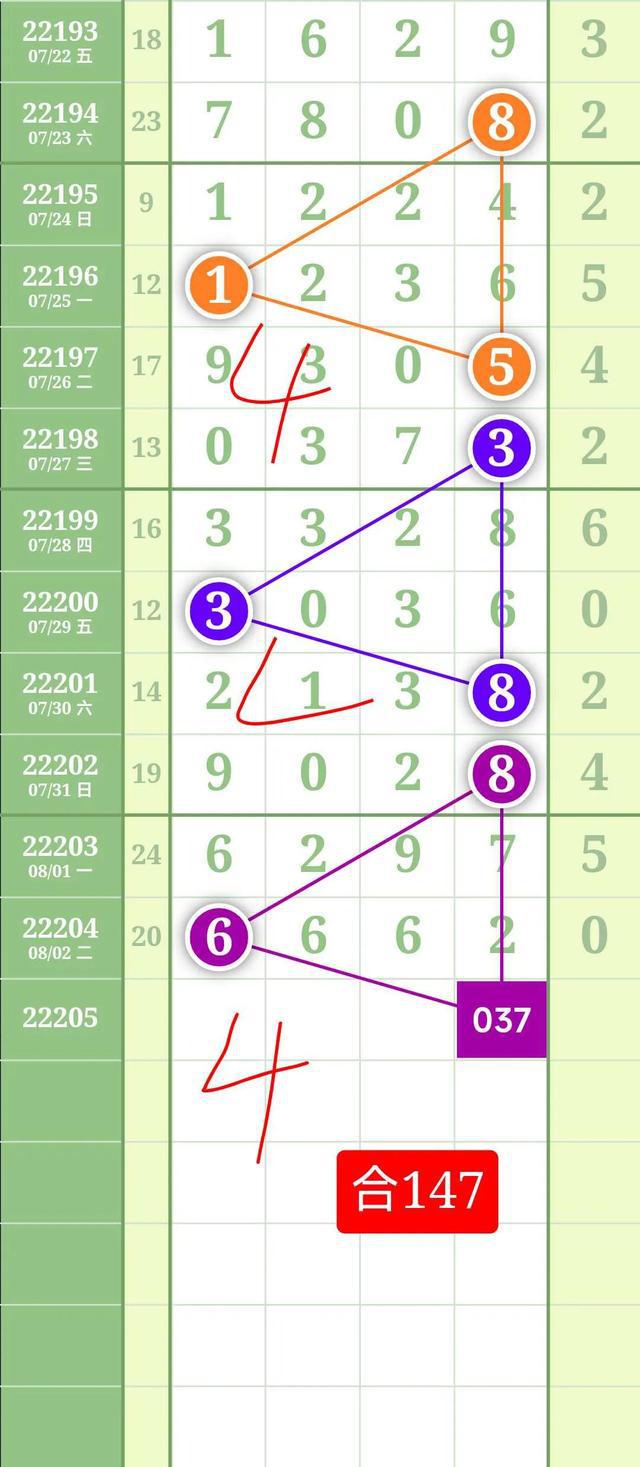 排列3试机号走势图