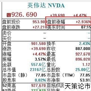 英伟达市值涨幅倍数