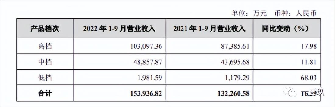 上证e互动官网登录信息