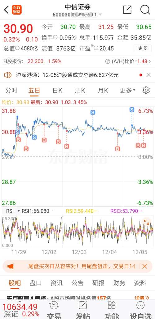 中信证券股吧——投资者的乐园