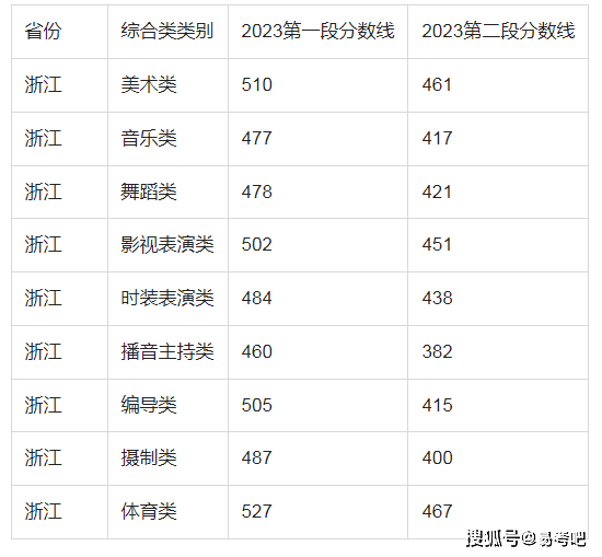 非标门 第46页