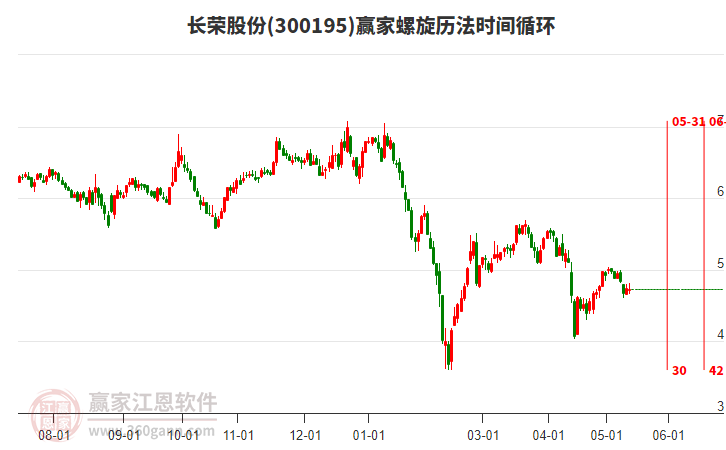 长荣股份股吧——投资者的乐园