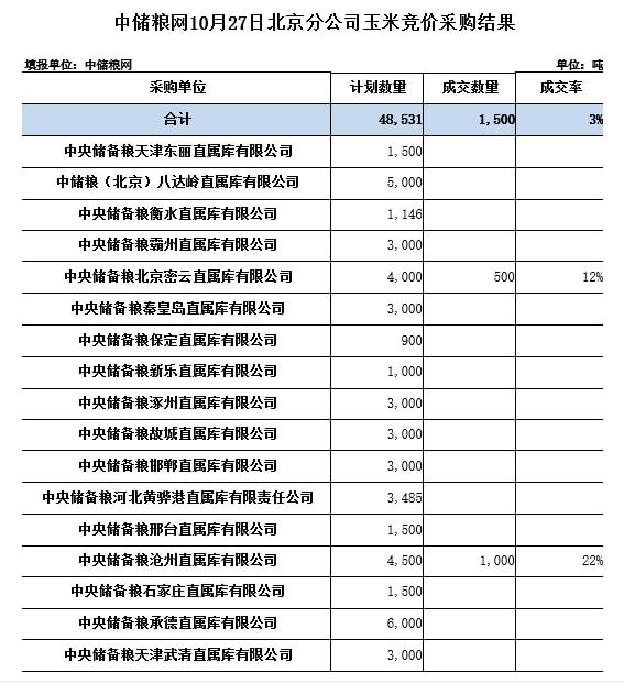 中储粮服务网采购平台官网