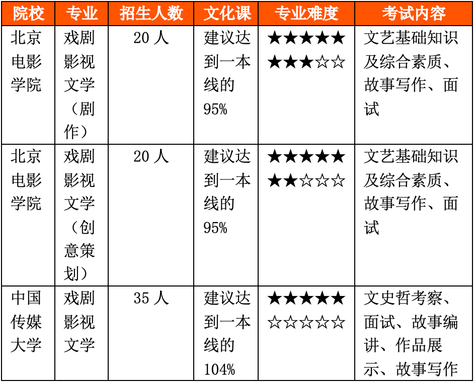 编剧、导演与电影，谁是电影背后的魔法师？