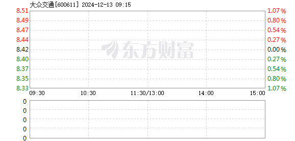 大众交通股票，投资机遇与挑战