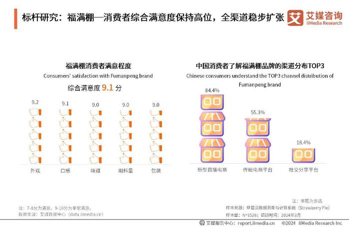 澳柯玛2024年重组分析