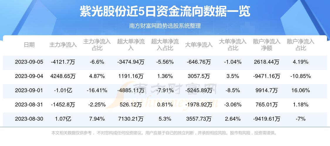 紫光相关股票投资机遇解析