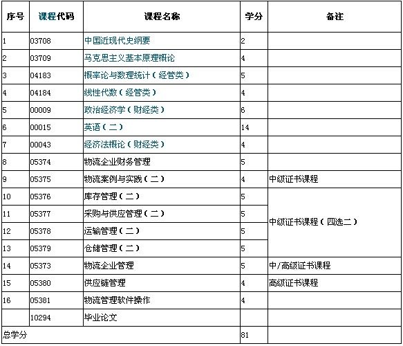 食品机械 第45页