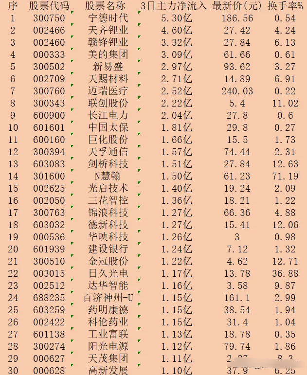 深指代表股票一览表