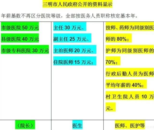 三明医改编外人员最新政策解读