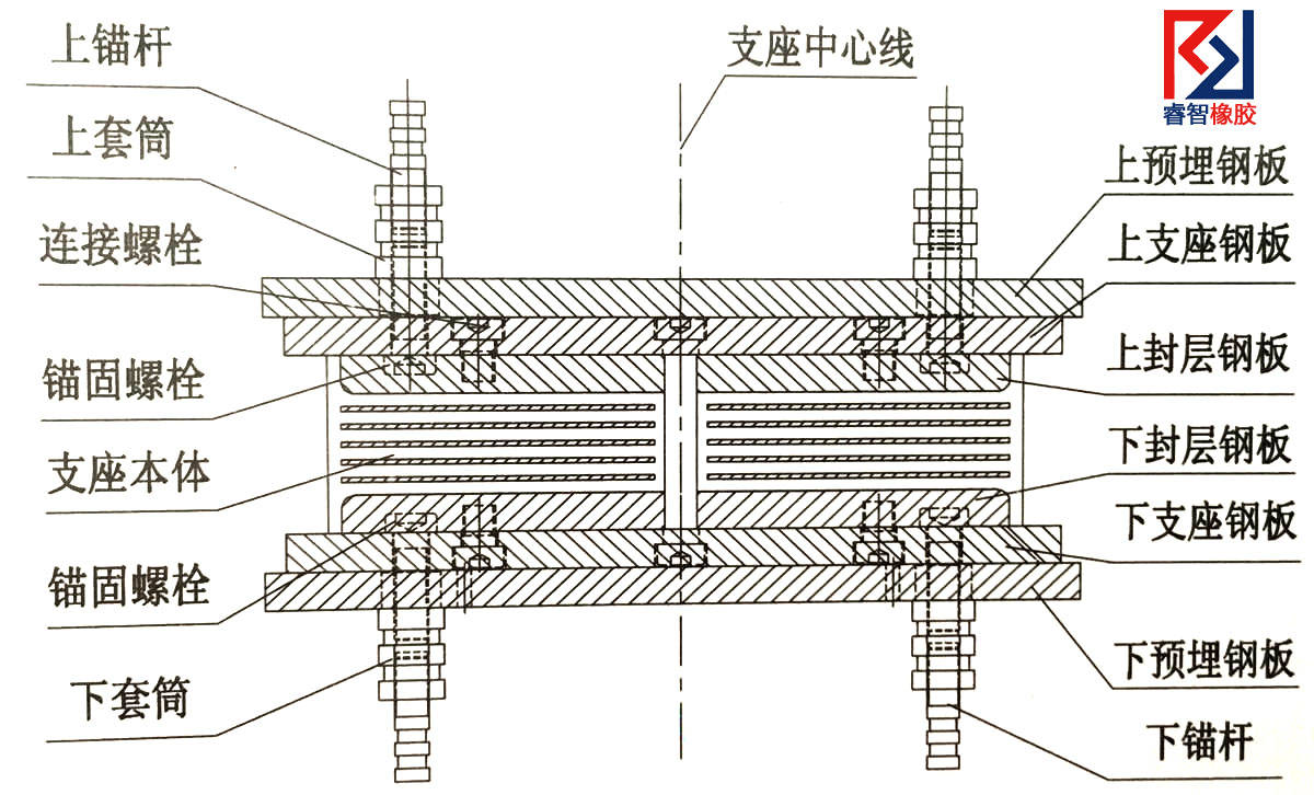 阻尼器的主要功能