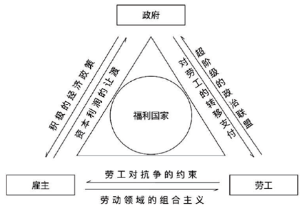 凯恩斯主义，经济学中的革命