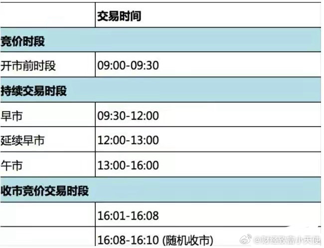 上交所宣布延长2023年5月25日交易时间