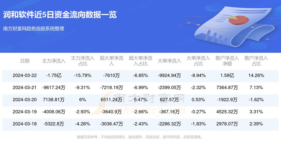 润和软件股票行情分析