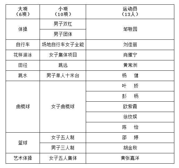 四川体育成绩对照表