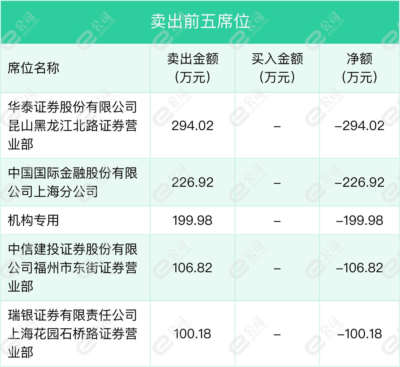 上工申贝，传承与创新