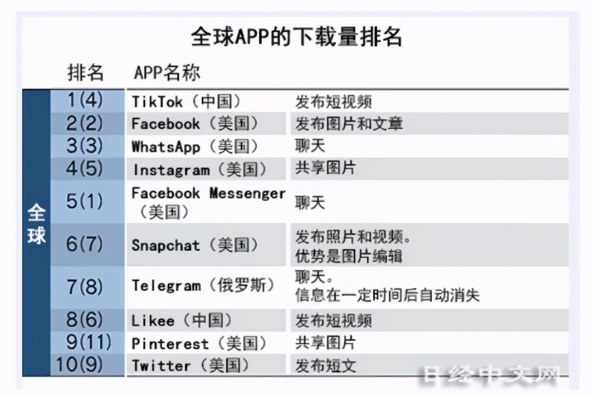 Facebook下载官网——获取Facebook应用程序的官方渠道