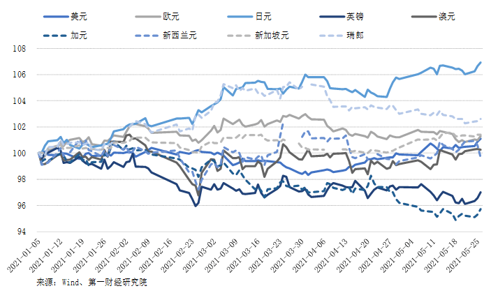 匈牙利汇率兑换人民币