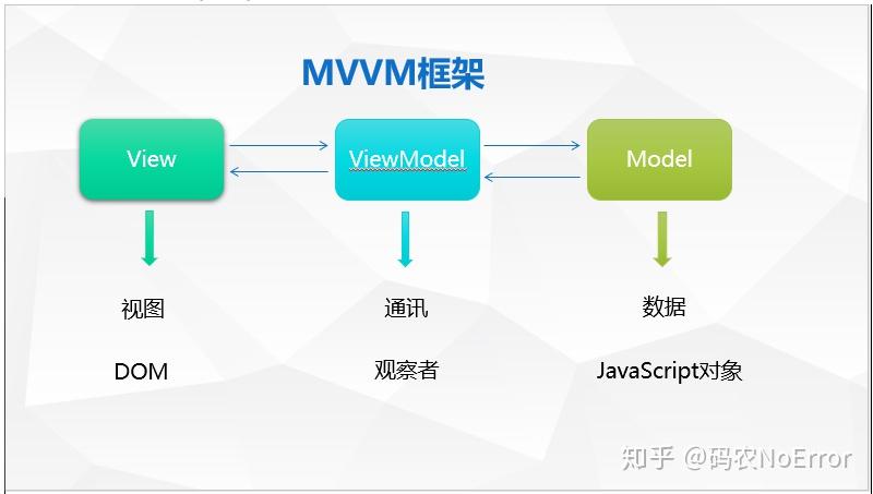 Vue框架的读音参考