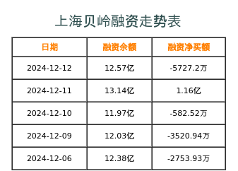 上海贝岭资产重组，释放企业潜能，助力科技创新