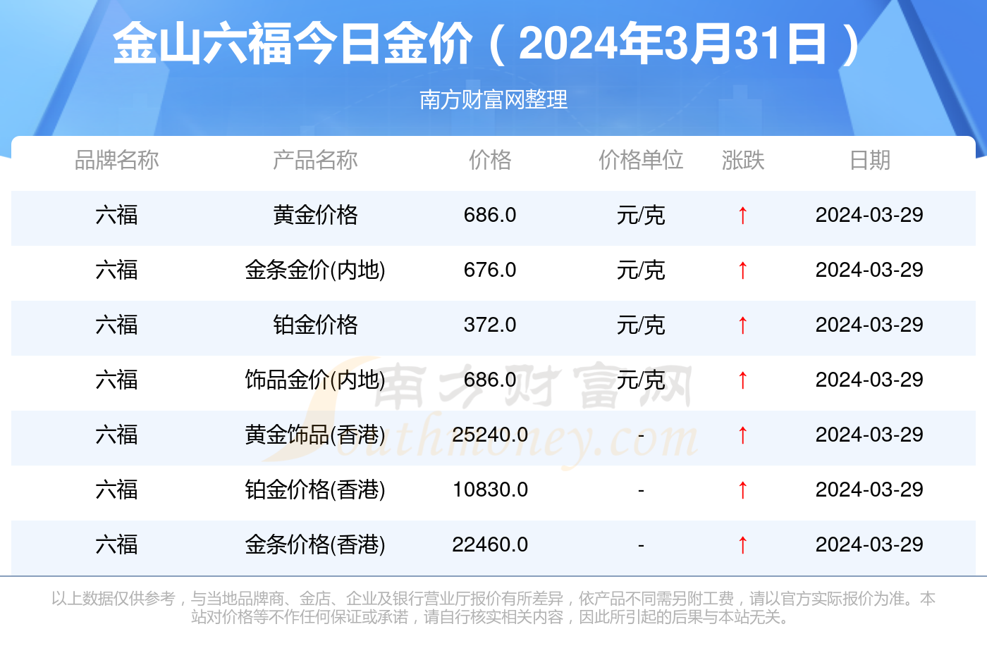 今日金价，黄金市场的动态与趋势