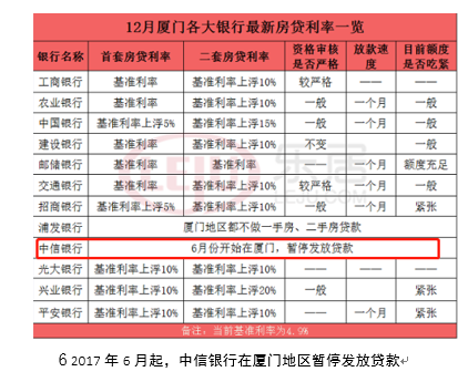 中信银行场景消费贷，满足你的消费需求