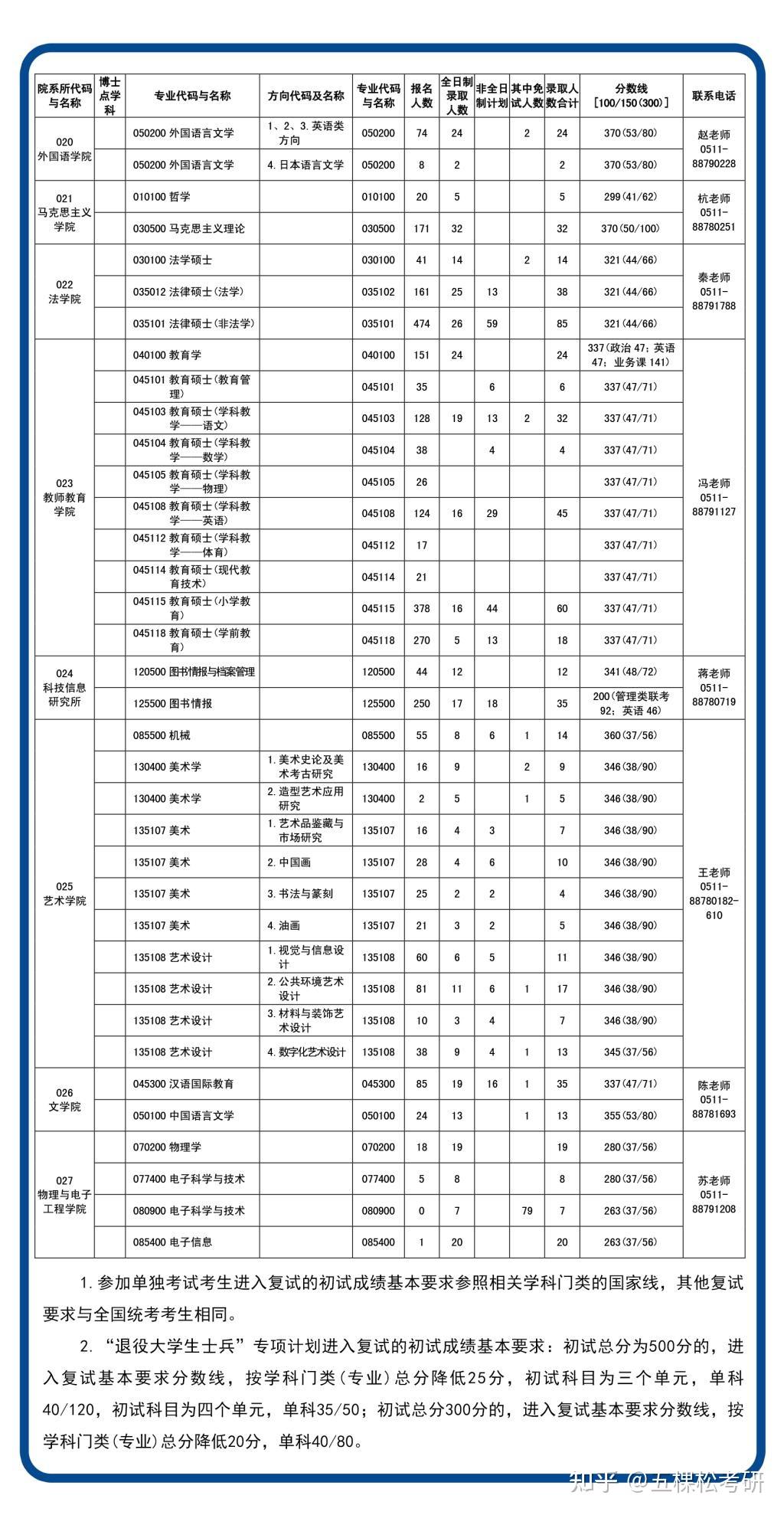 江苏大学考研网——你的考研之路从这里开始