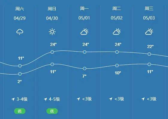 赤峰天气，四季如画的魅力城市