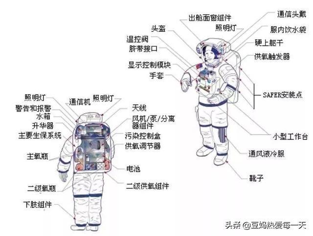 SpaceX宇航服造价揭秘