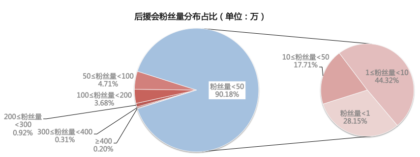 饭圈文化，狂热与盲目