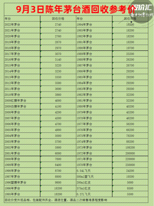 茅台酒回收价格表