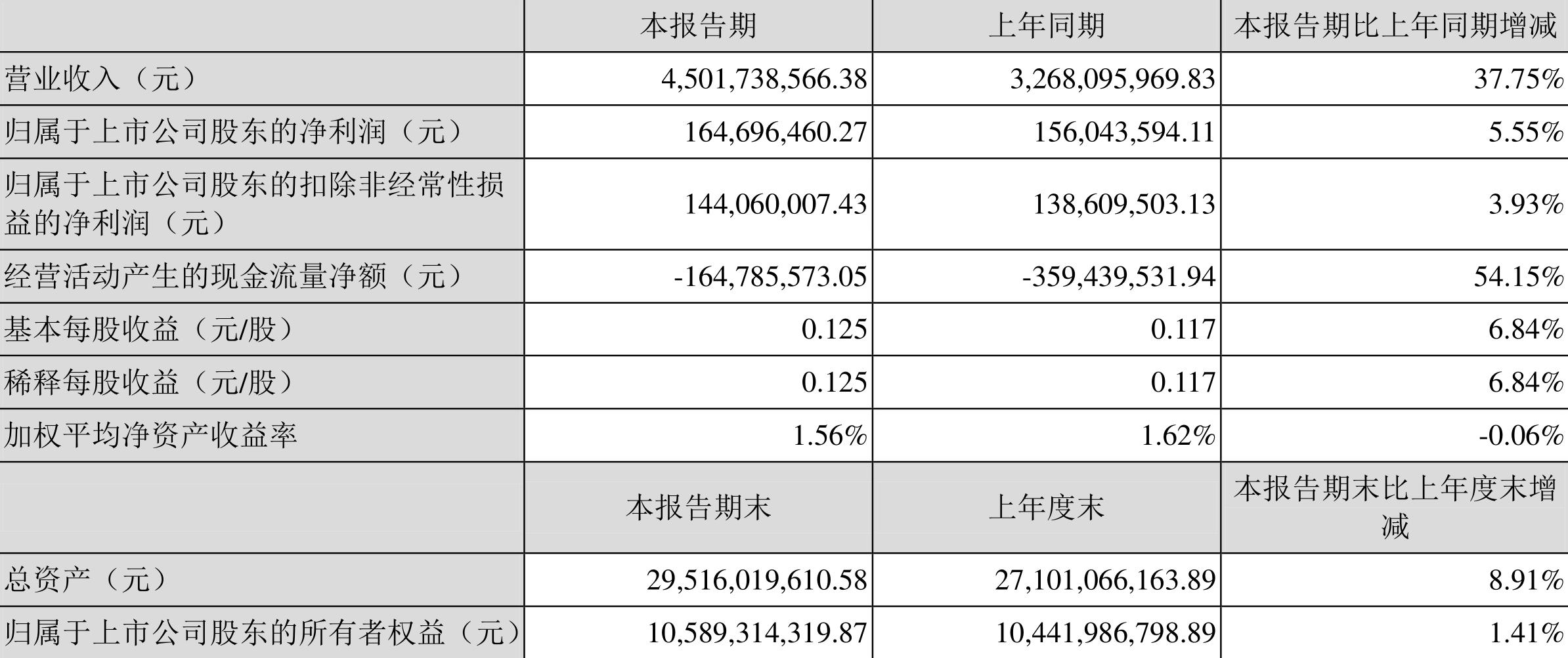 002156通富微电股票投资分析