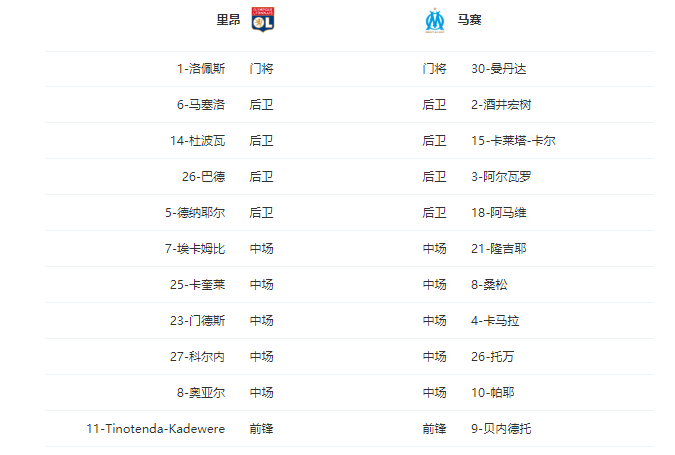 法国甲级联赛赛程比分