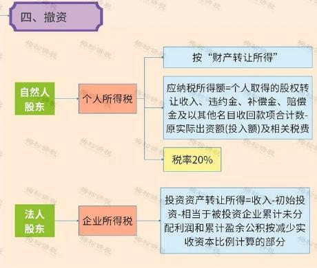 法人不一定是自然人