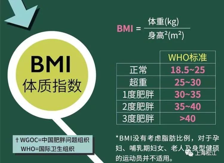 男人BMI，健康体重的指南