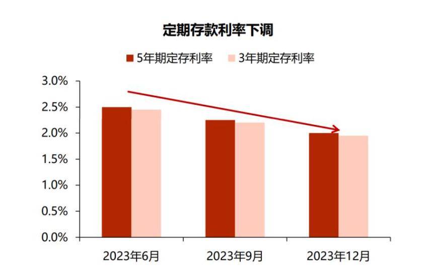 存款利率2024，趋势、影响与策略