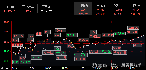 深证成指与深证指数，定义、差异及如何应用