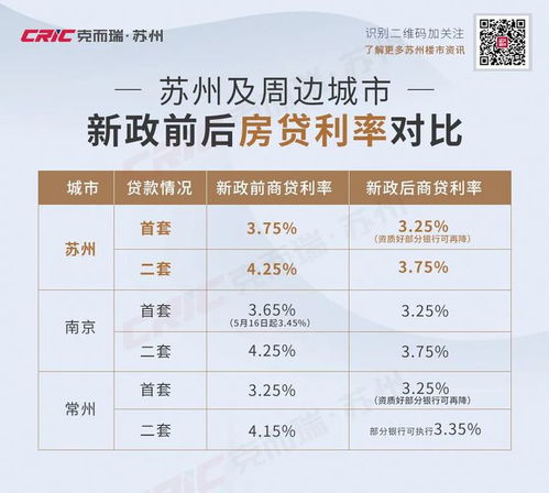 探讨3.81%的贷款利率是否高