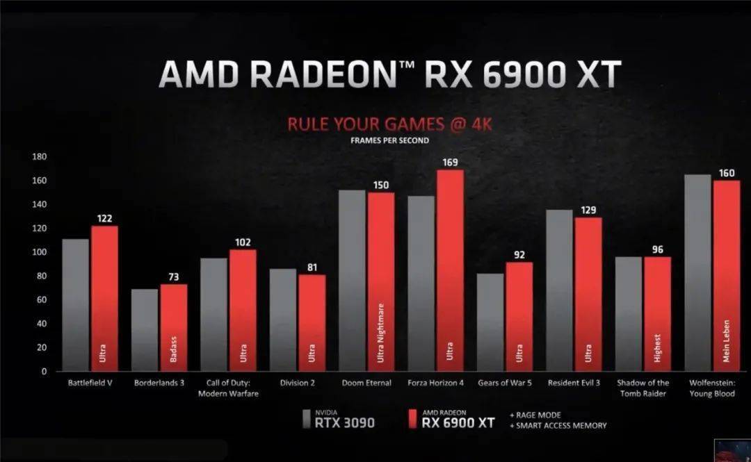 AMD显卡品牌一线、二线、三线