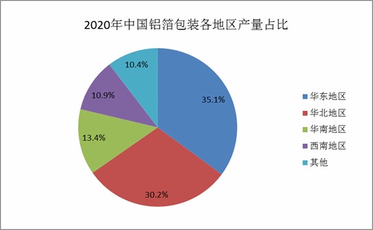 体育器材 第23页