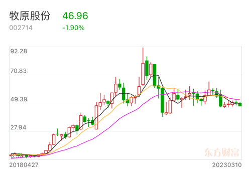 牧原股份股票002714的投资价值分析